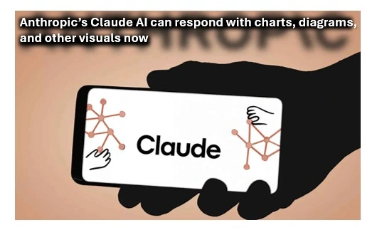 Anthropic’s claude ai