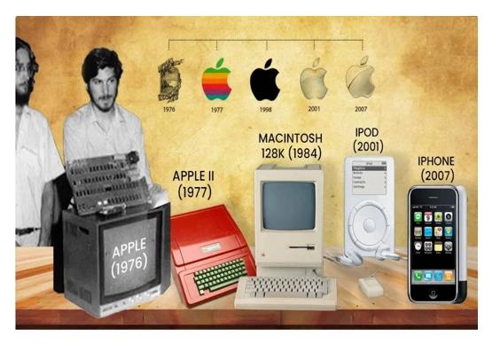 50 years of apple