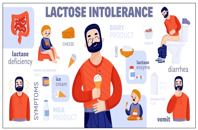 Lactose Intolerance